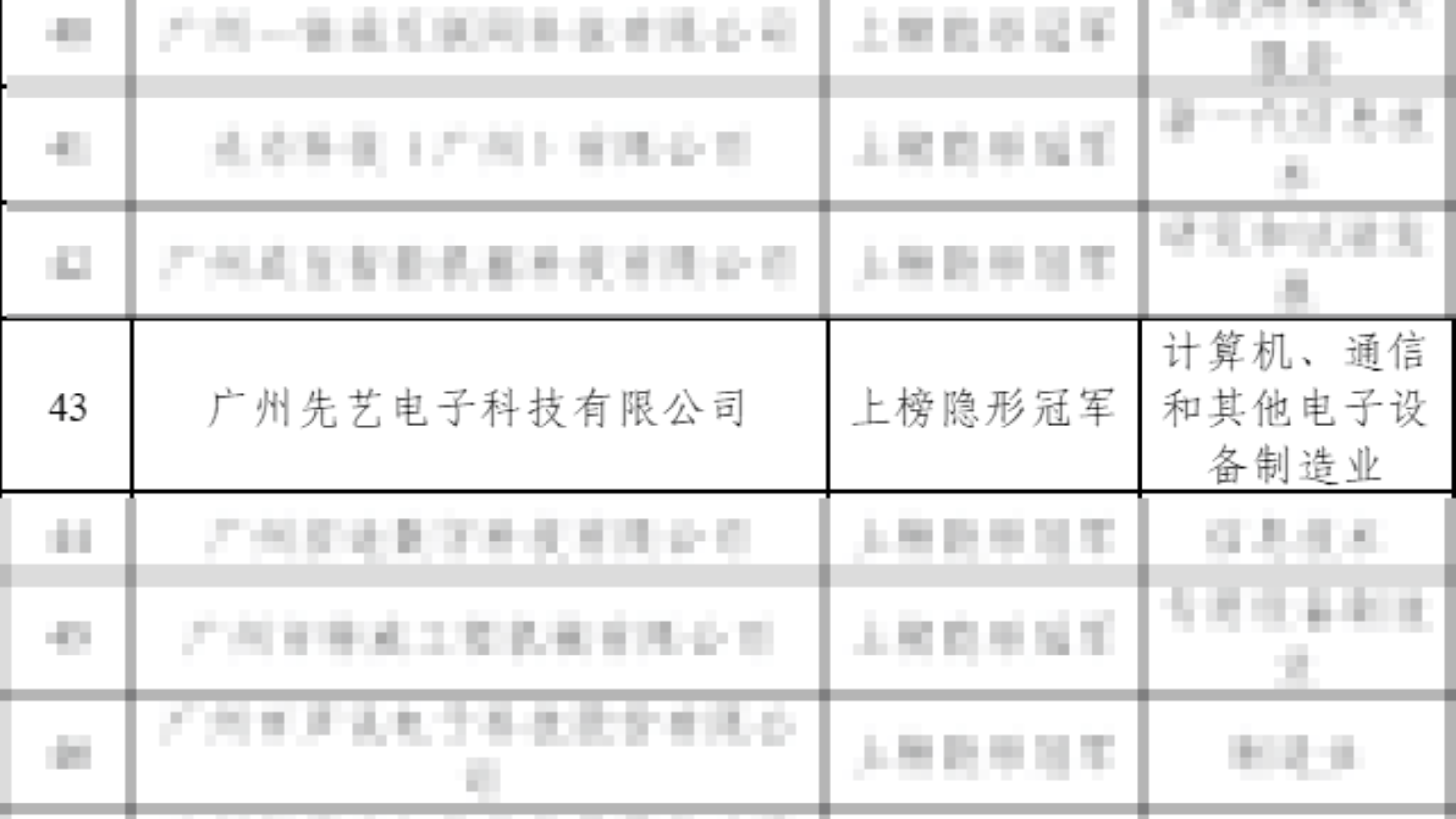 公司新聞｜專心專業(yè)專注，15年磨礪“隱形冠軍”