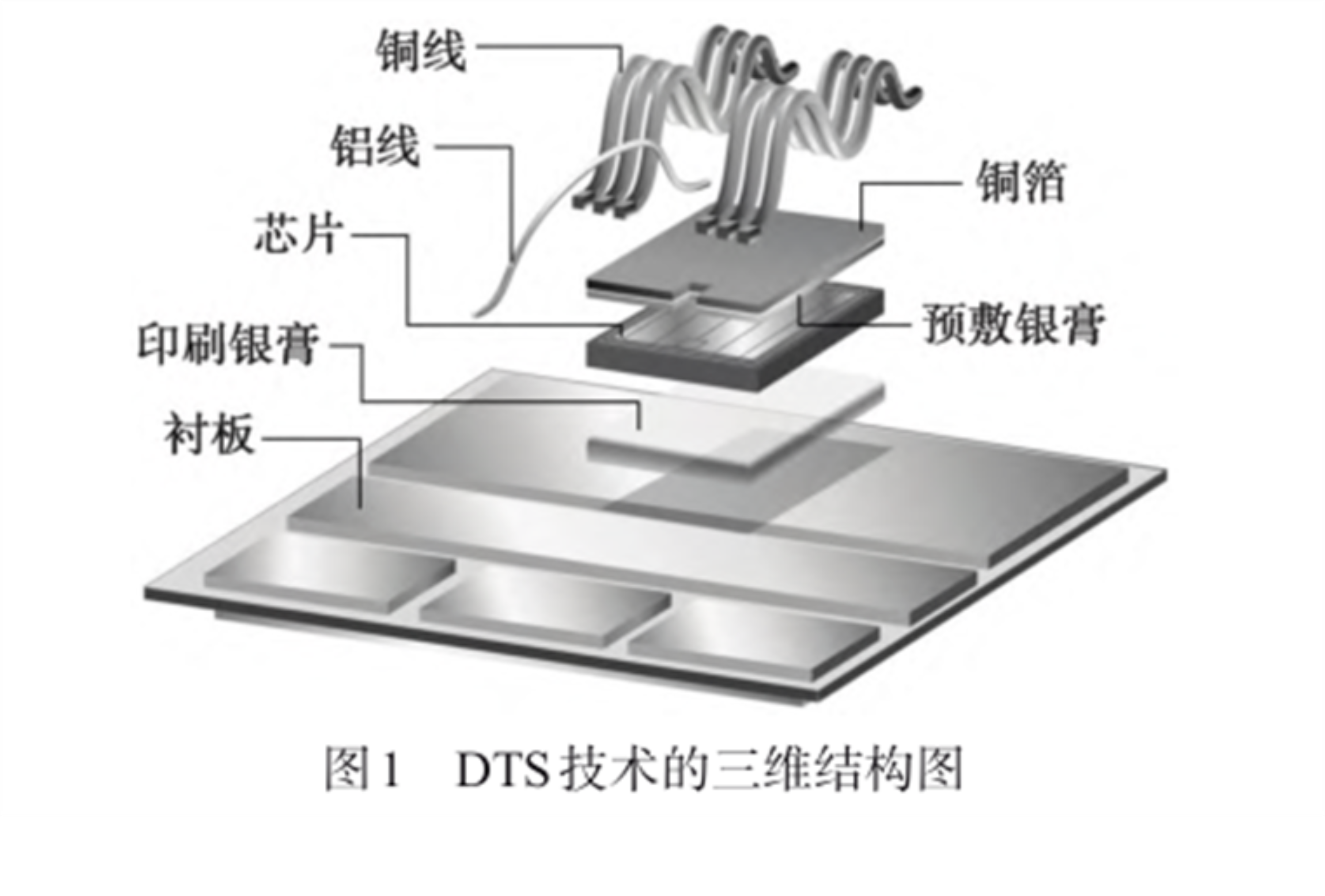 SiC功率器件先進互連工藝研究