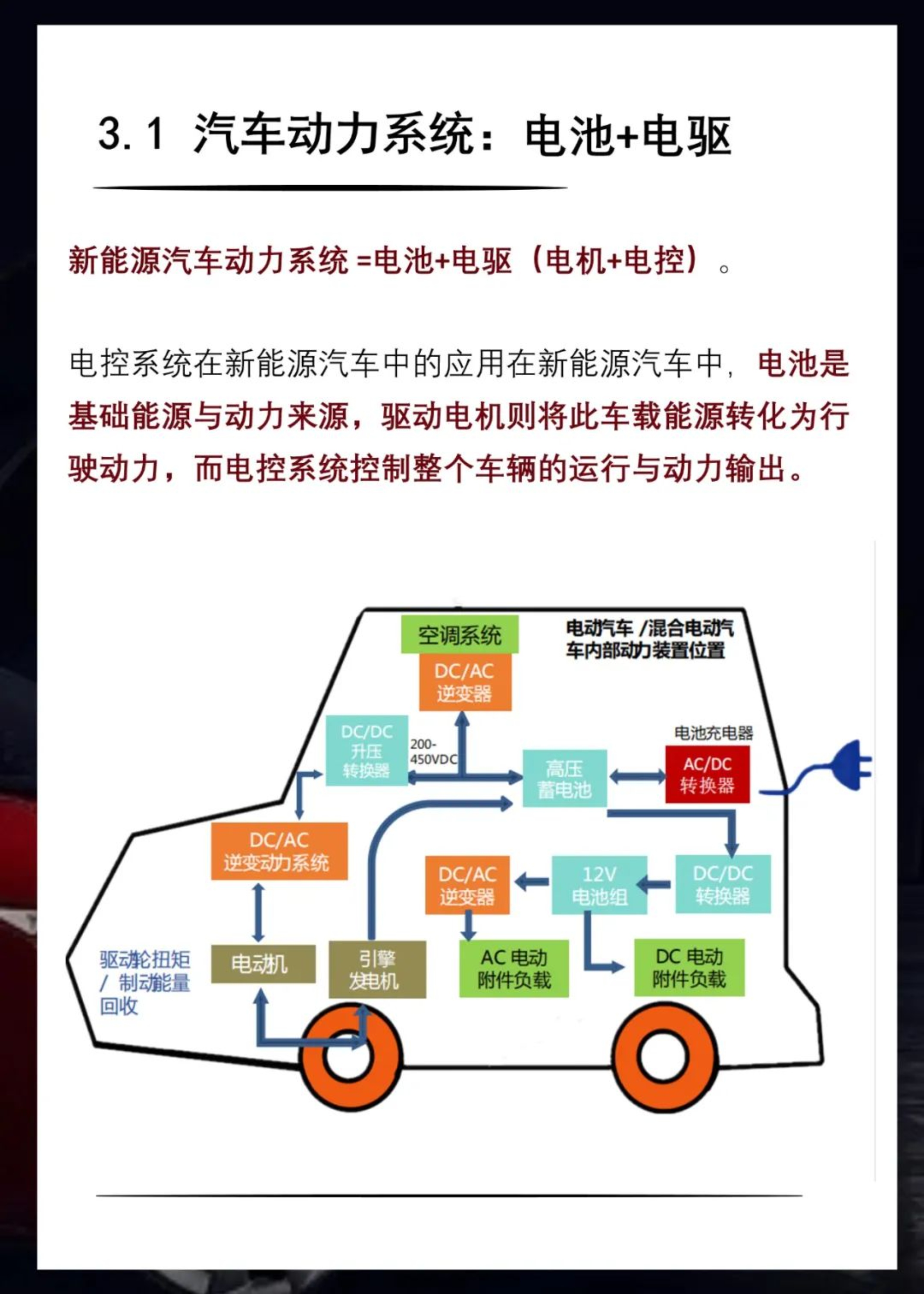 33張圖看懂車規(guī)級芯片分類 下