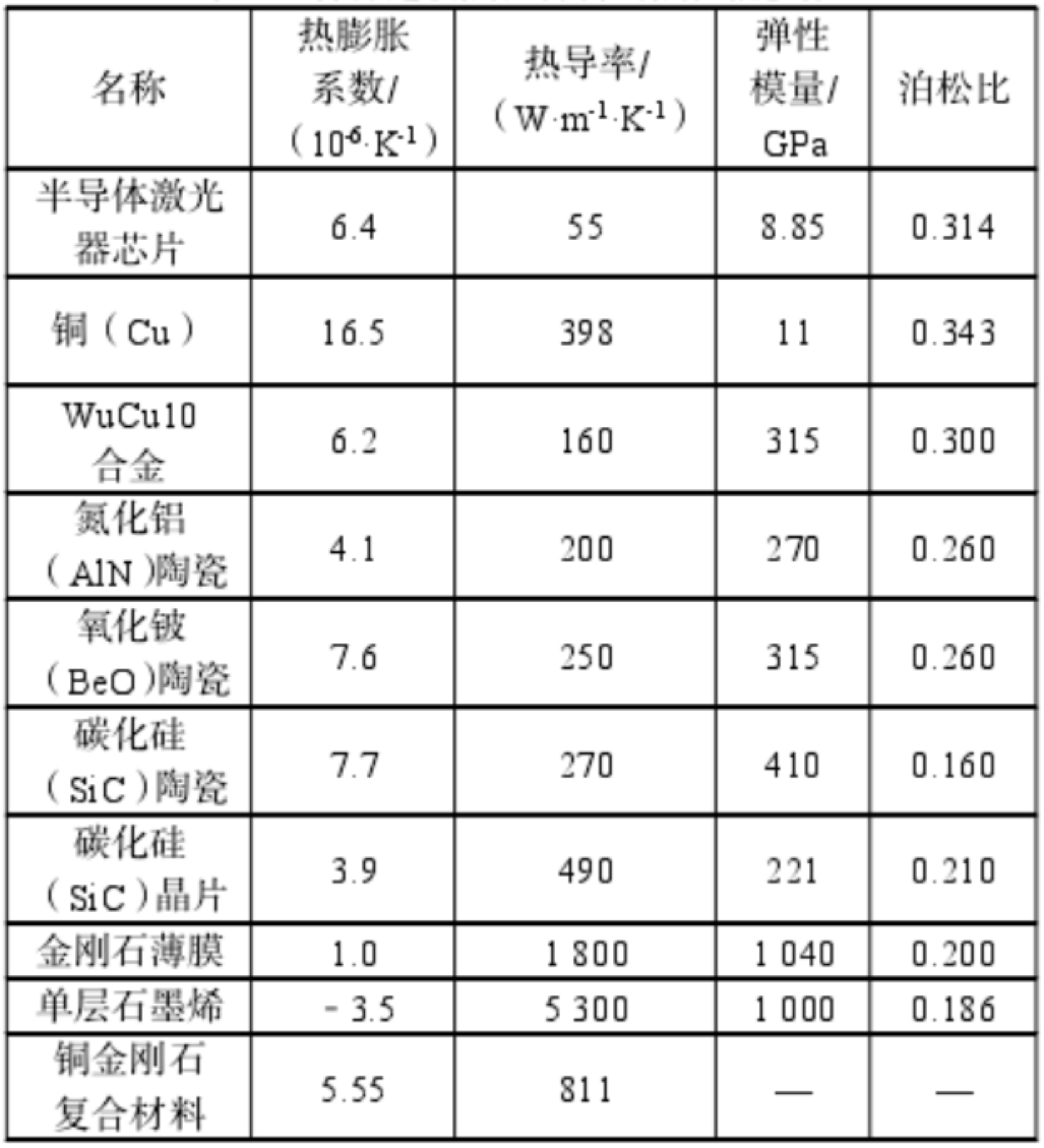 高功率半導(dǎo)體激光器過渡熱沉封裝技術(shù)研究