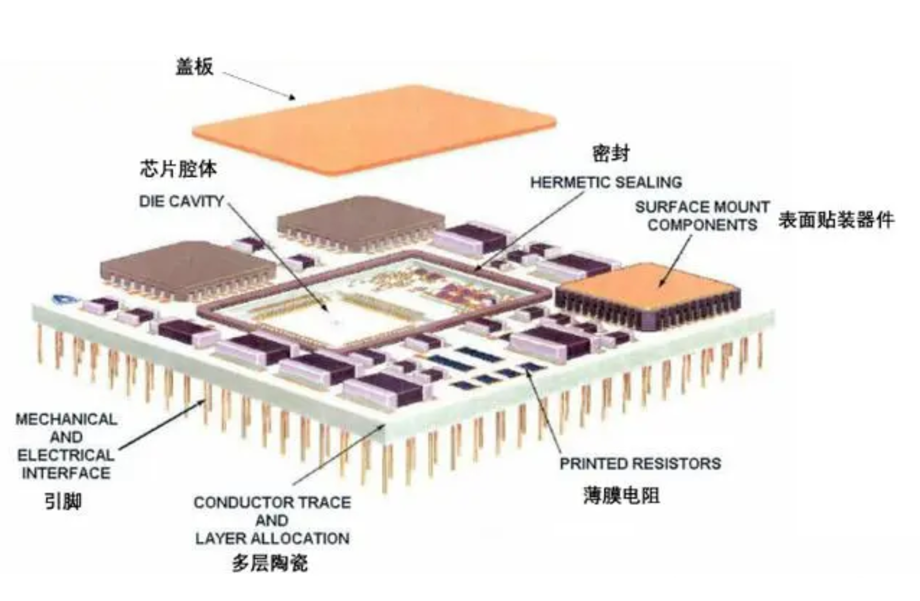 一文搞懂陶瓷基板DPC，AMB，HTCC，DBC等工藝技術(shù)