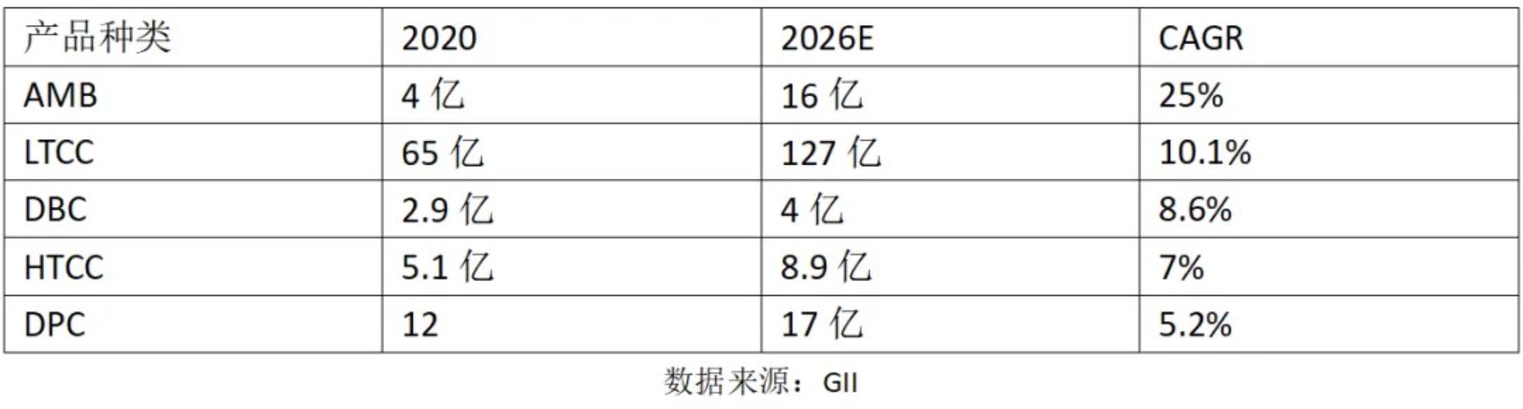 大廠為什么都看好AMB陶瓷基板的未來？